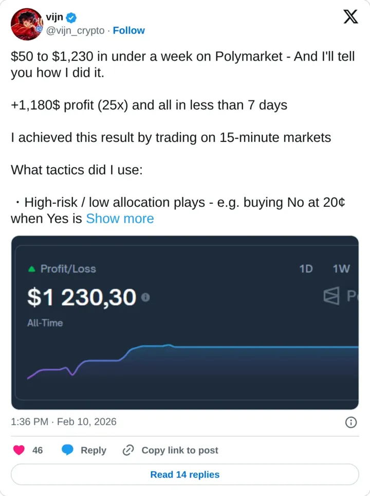 Post by @vijn_crypto on X, 10 February 2026